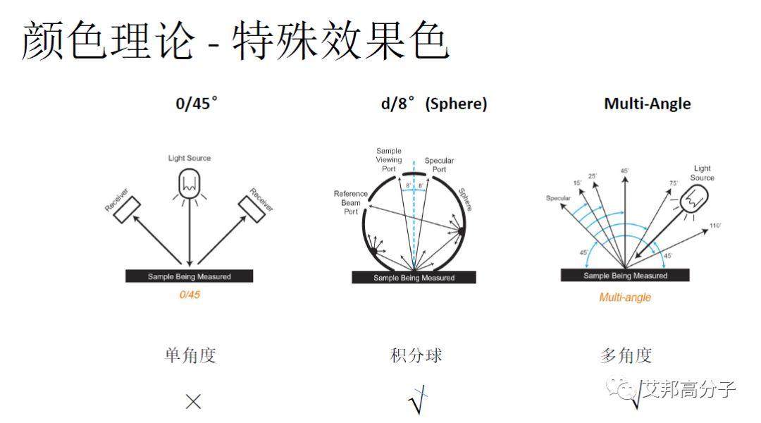 高溫尼龍用金屬顏料和彩色顏料的選擇及配色方案