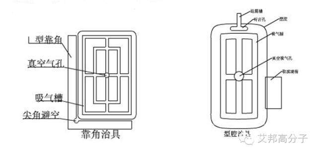 CNC工程師必看！3D玻璃CNC加工操作手冊