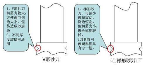 CNC工程師必看！3D玻璃CNC加工操作手冊