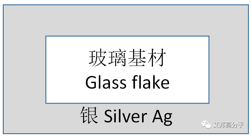 超級(jí)閃爍的銀包玻璃顏料粉
