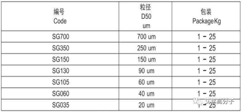 超級(jí)閃爍的銀包玻璃顏料粉