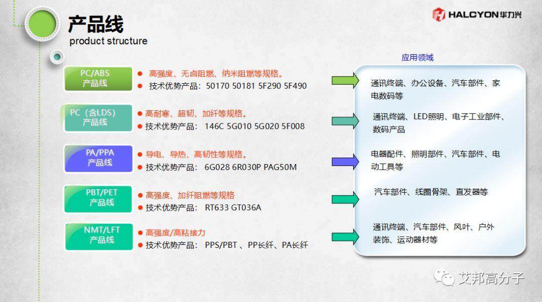 工程塑料在全面屏手机中的应用