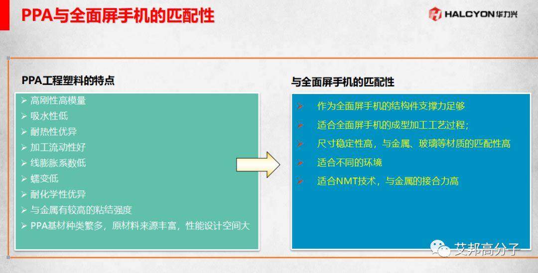 工程塑料在全面屏手机中的应用