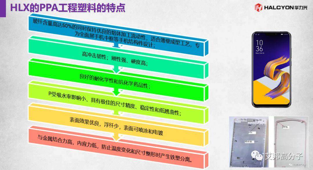 工程塑料在全面屏手机中的应用