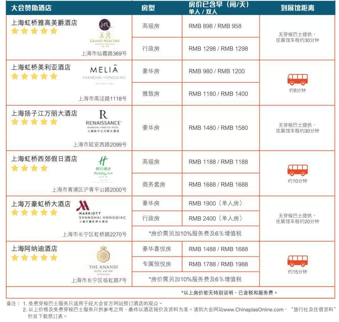 走到腿要斷了？那是因為你沒看這份最新！最全！最詳細的CHINAPLAS參觀攻略！