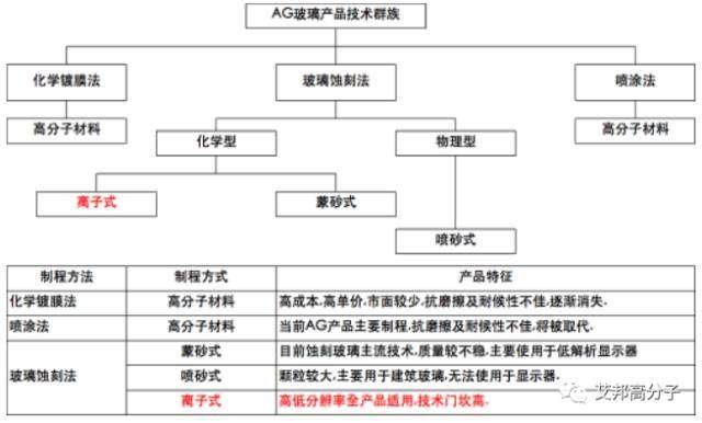 3D玻璃如何防眩光？可以參考一下這篇文章