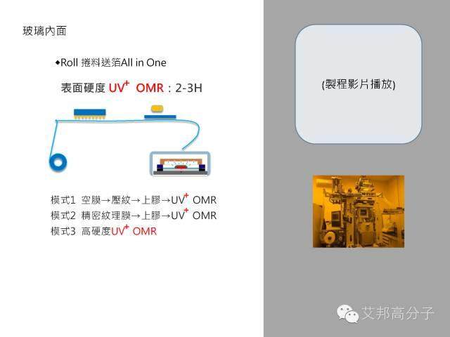 【干貨分享】雙曲面手機3D玻璃貼膜技術！