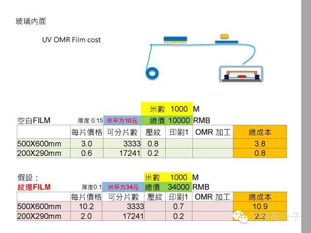【干貨分享】雙曲面手機3D玻璃貼膜技術！