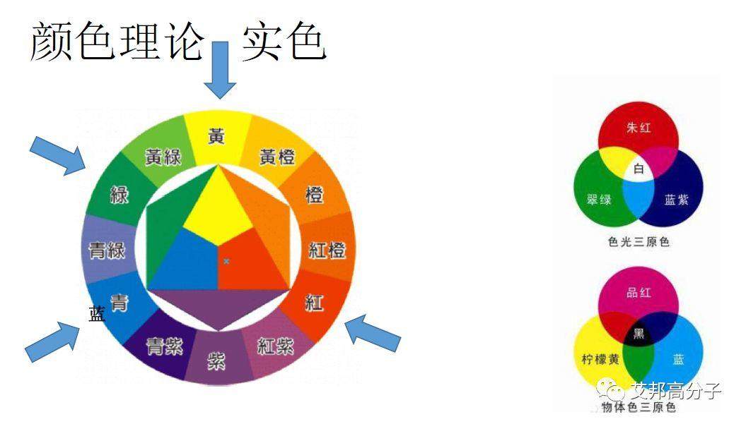 高溫尼龍用金屬顏料和彩色顏料的選擇及配色方案