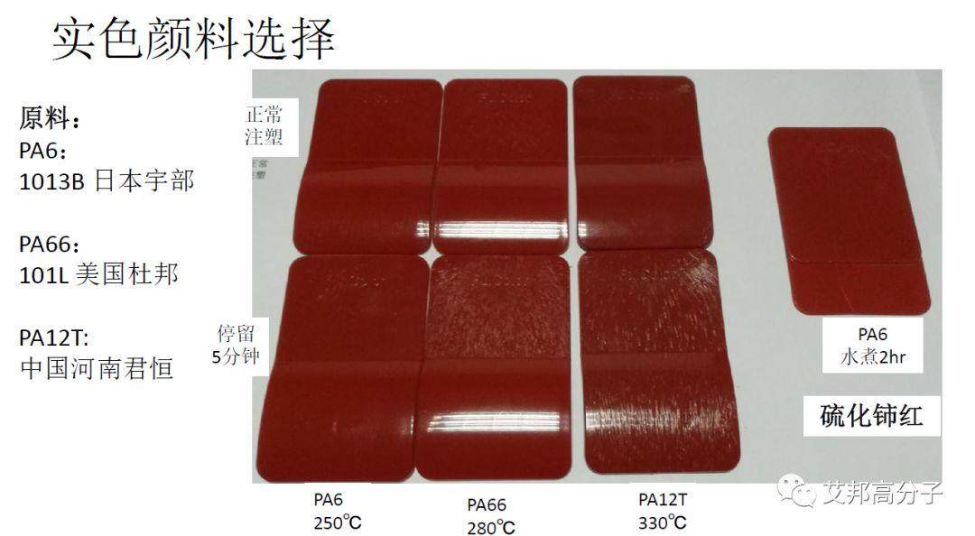 高溫尼龍用金屬顏料和彩色顏料的選擇及配色方案
