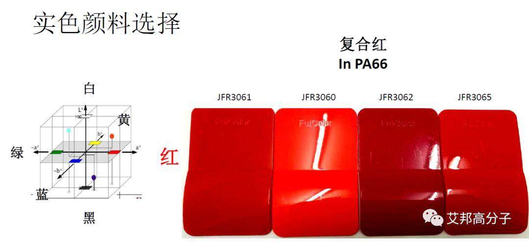 高溫尼龍用金屬顏料和彩色顏料的選擇及配色方案