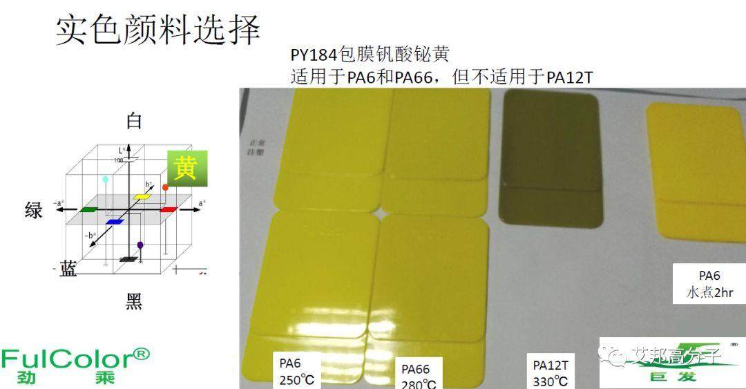 高溫尼龍用金屬顏料和彩色顏料的選擇及配色方案