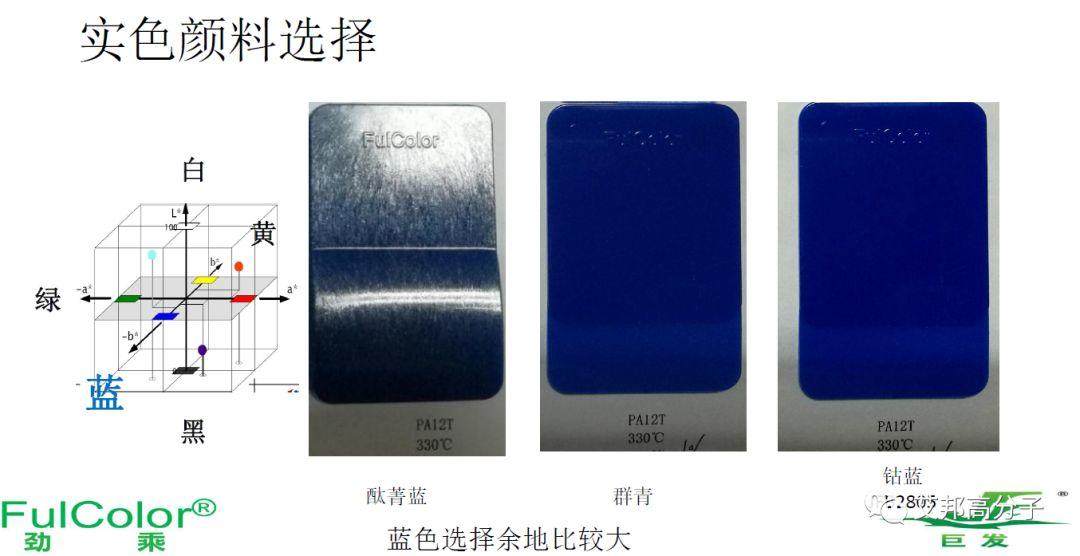 高溫尼龍用金屬顏料和彩色顏料的選擇及配色方案