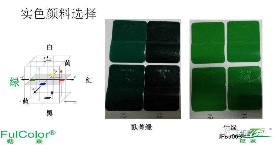 高溫尼龍用金屬顏料和彩色顏料的選擇及配色方案