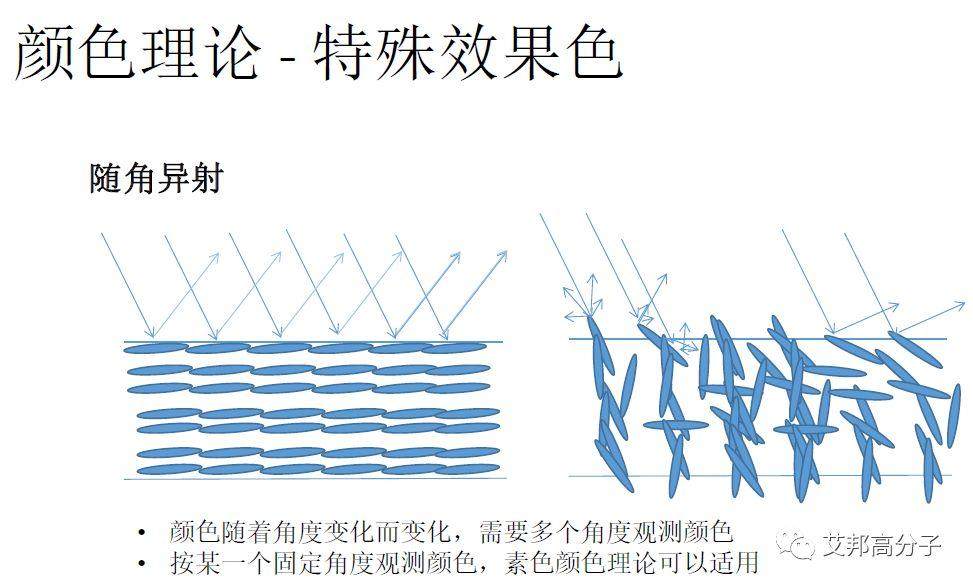 高溫尼龍用金屬顏料和彩色顏料的選擇及配色方案