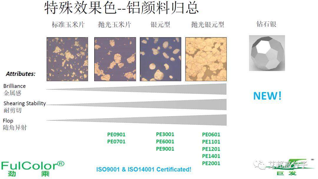 高溫尼龍用金屬顏料和彩色顏料的選擇及配色方案