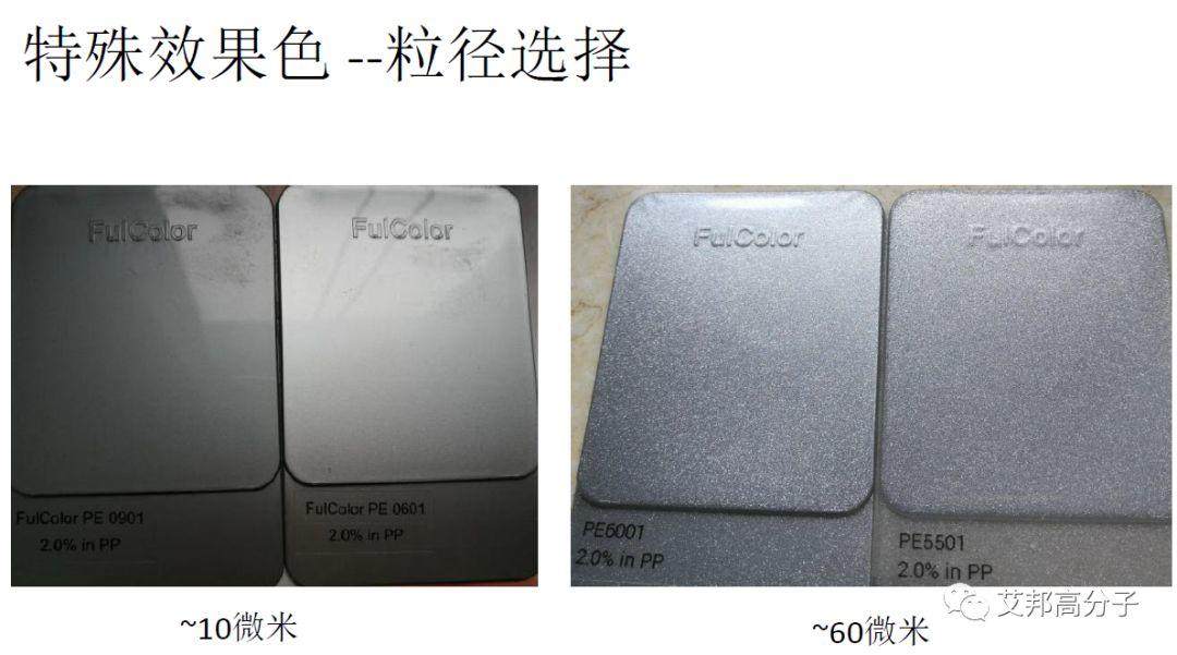 高溫尼龍用金屬顏料和彩色顏料的選擇及配色方案
