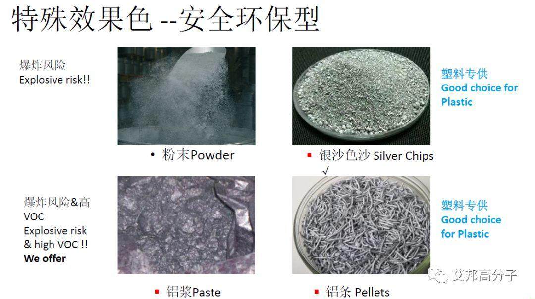 高溫尼龍用金屬顏料和彩色顏料的選擇及配色方案