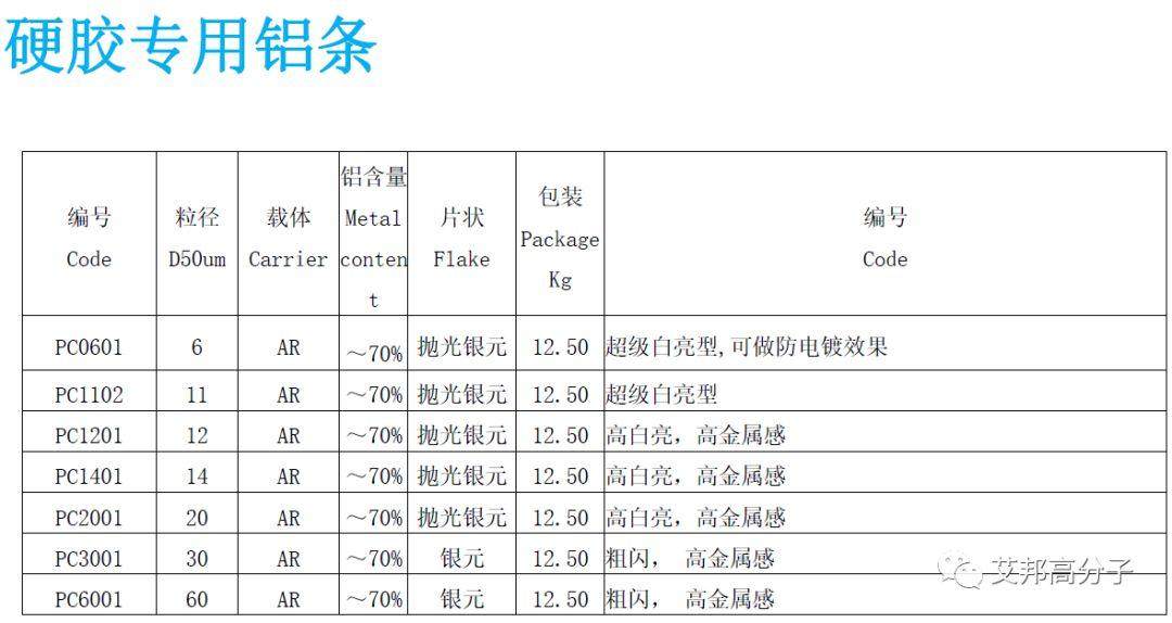 高溫尼龍用金屬顏料和彩色顏料的選擇及配色方案