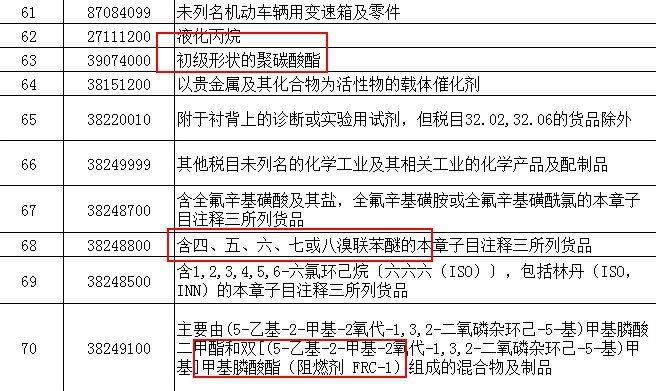 中美貿易戰波及塑料，聚酯、PC、尼龍，阻燃劑等列入500億美元加征關稅清單
