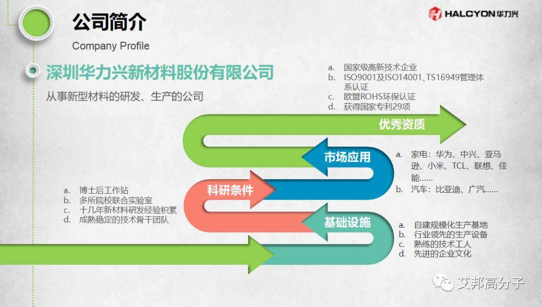 工程塑料在全面屏手機中的應用