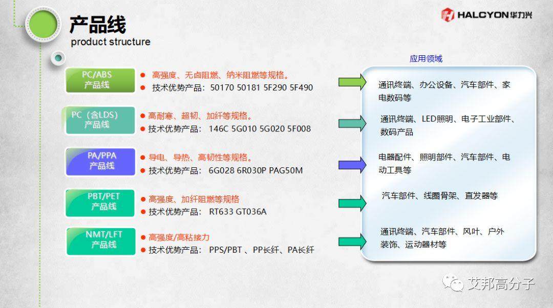 工程塑料在全面屏手機中的應用