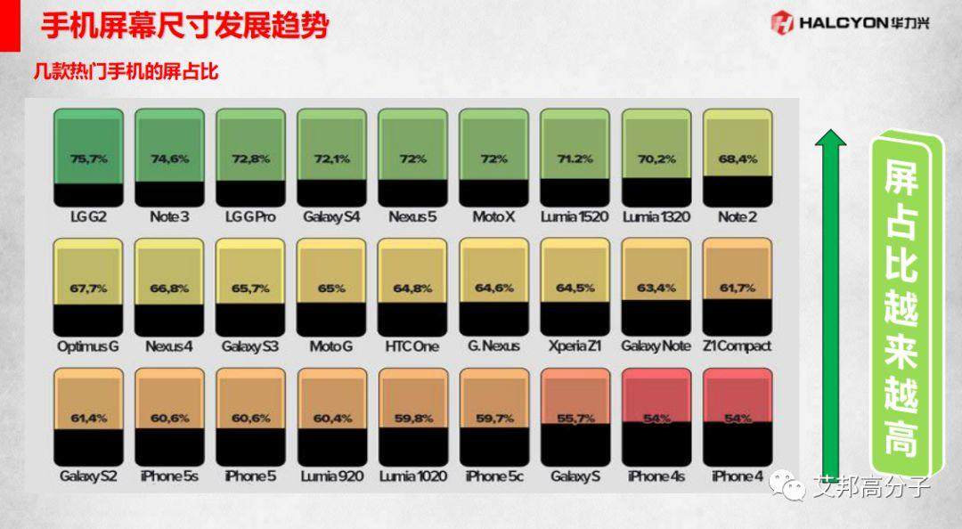 工程塑料在全面屏手機中的應用