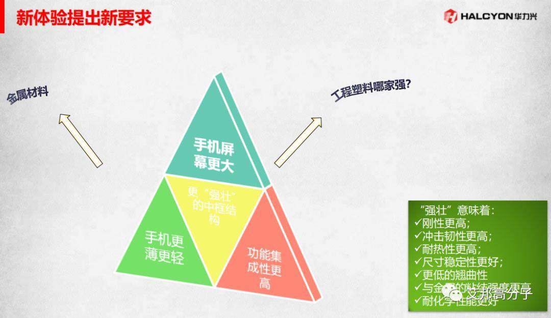 工程塑料在全面屏手機中的應用