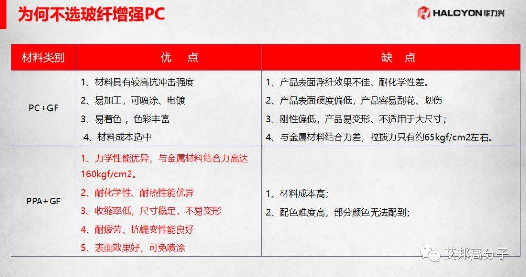 工程塑料在全面屏手機中的應用