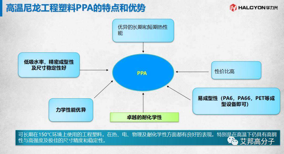 工程塑料在全面屏手機中的應用