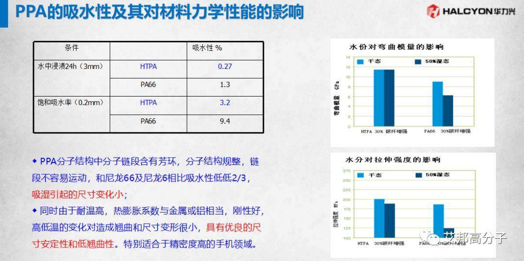 工程塑料在全面屏手機中的應用