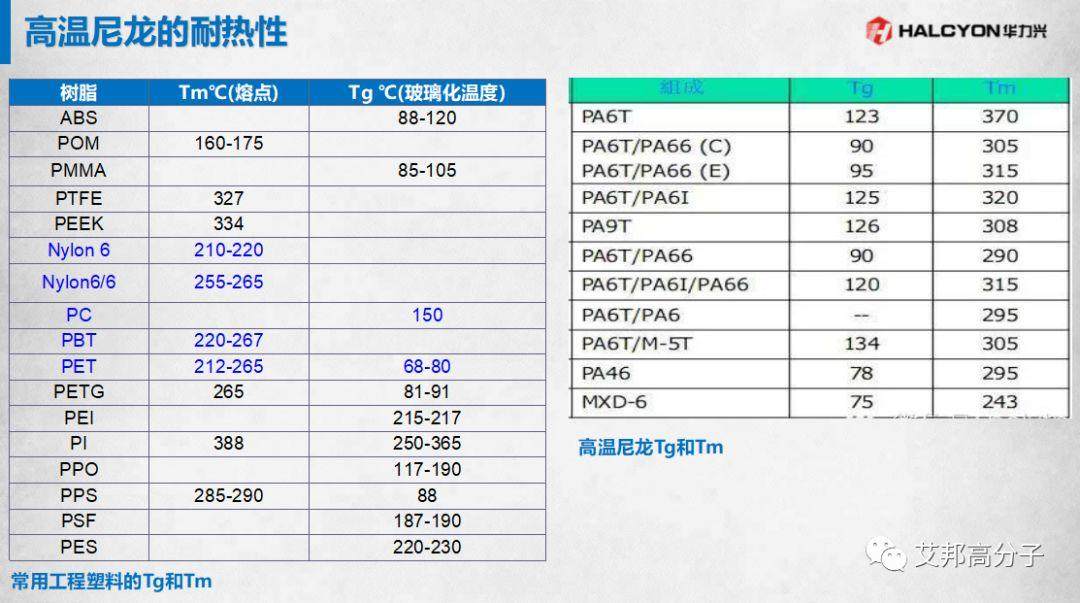 工程塑料在全面屏手機中的應用