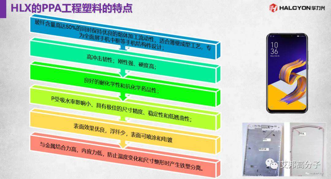 工程塑料在全面屏手機中的應用