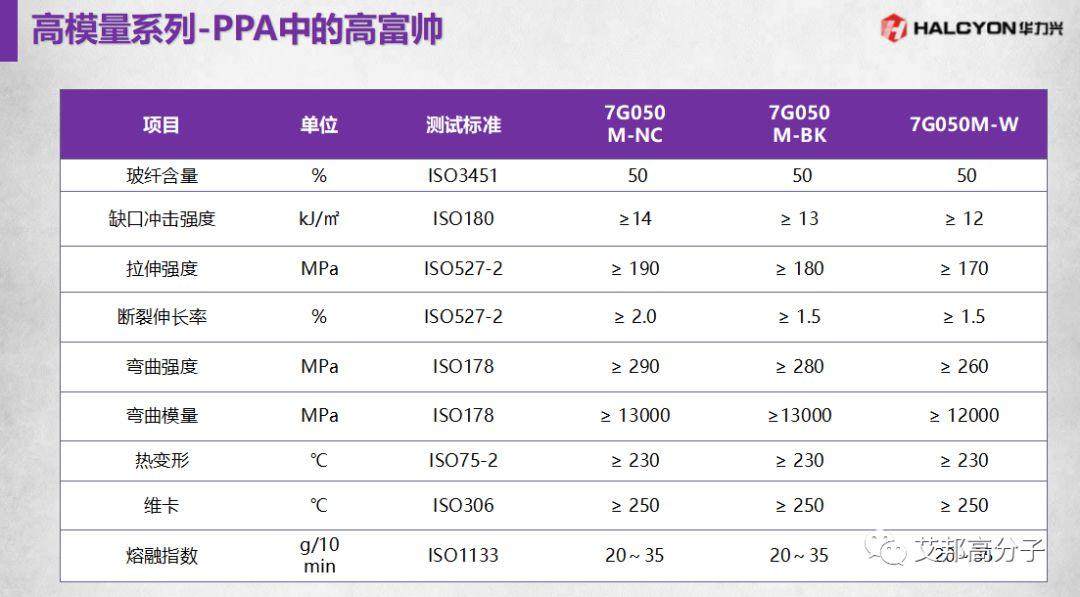 工程塑料在全面屏手機中的應用