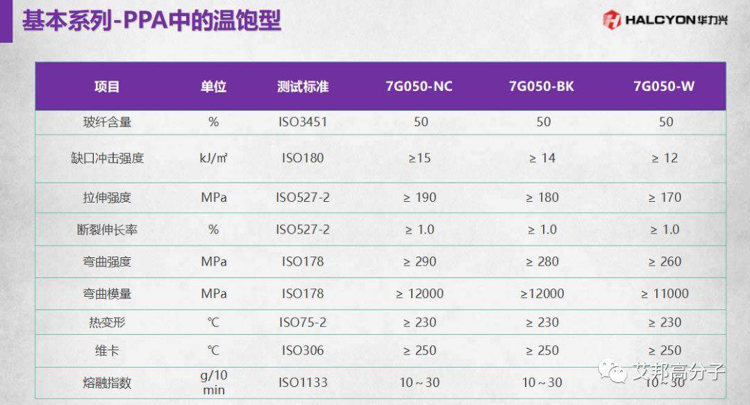 工程塑料在全面屏手機中的應用