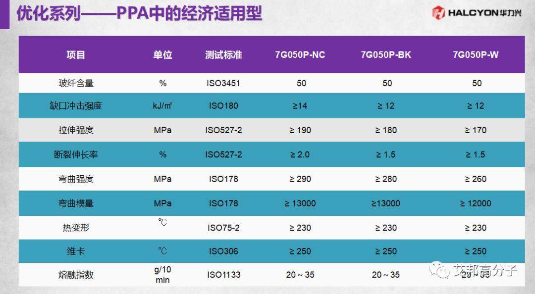 工程塑料在全面屏手機中的應用