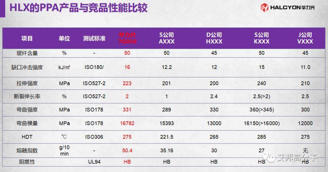 工程塑料在全面屏手機中的應用