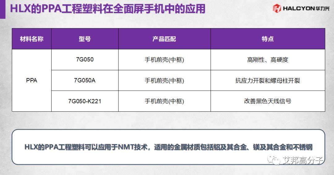 工程塑料在全面屏手機中的應用