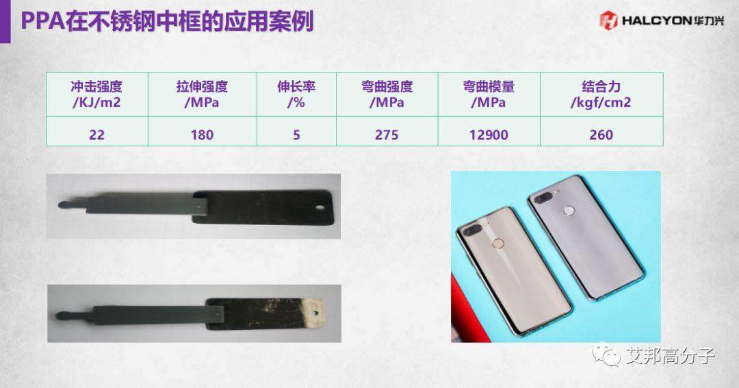 工程塑料在全面屏手機中的應用
