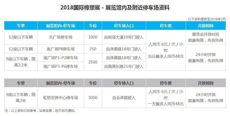 走到腿要斷了？那是因為你沒看這份最新！最全！最詳細的CHINAPLAS參觀攻略！