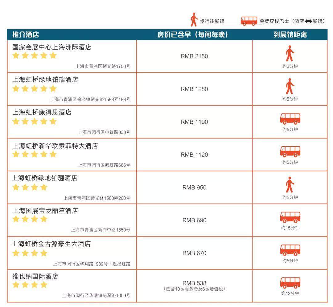 走到腿要斷了？那是因為你沒看這份最新！最全！最詳細的CHINAPLAS參觀攻略！