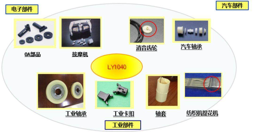 一款工程塑料耐磨改性的革命性新材料（三井化学LY1040）