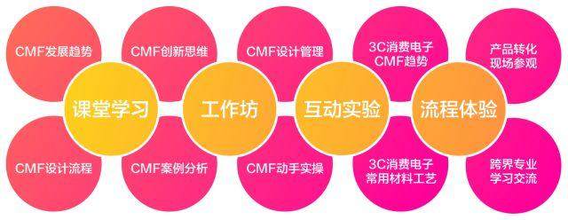 2019手机类消费电子产品CMF创新展，震撼来袭