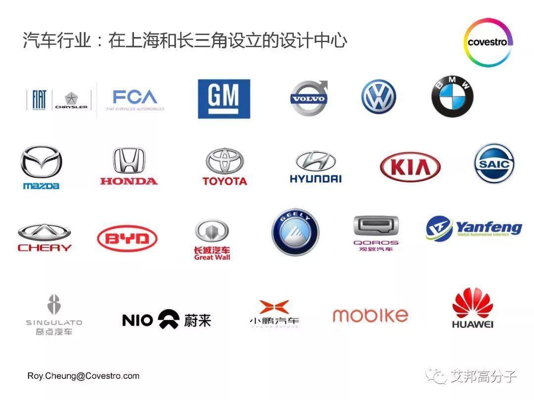 科思創：設計的最佳搭檔