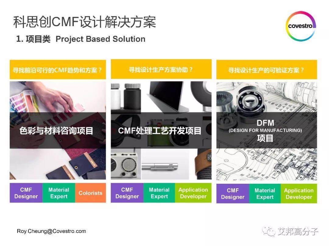 科思創：設計的最佳搭檔