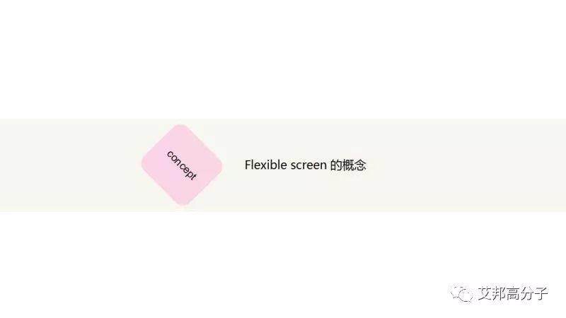關(guān)于OLED柔性屏的發(fā)展趨勢及在汽車智能表面行業(yè)的應(yīng)用