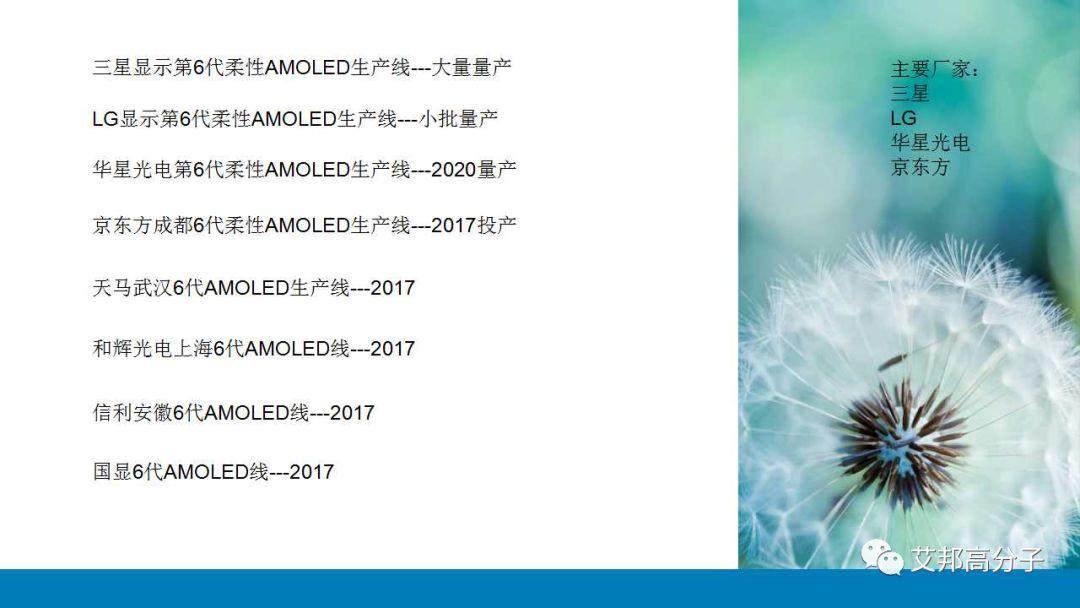 關(guān)于OLED柔性屏的發(fā)展趨勢及在汽車智能表面行業(yè)的應(yīng)用