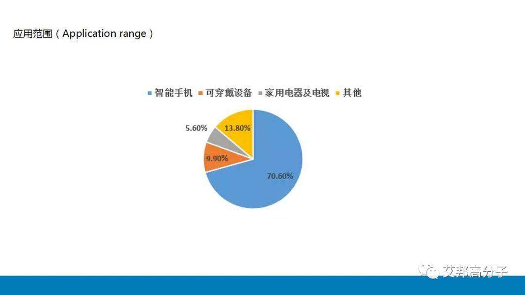 關(guān)于OLED柔性屏的發(fā)展趨勢及在汽車智能表面行業(yè)的應(yīng)用