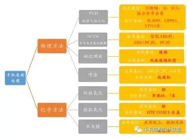 最全的手机行业表面处理新工艺和新市场！