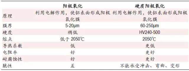 最全的手机行业表面处理新工艺和新市场！